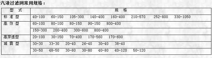 氣液過濾網(wǎng)常用規(guī)格表