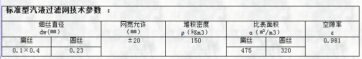 標準型氣液過濾網(wǎng)技術(shù)參數(shù)
