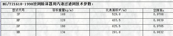 hg/t21618-1998絲網(wǎng)除沫器用氣液過濾網(wǎng)技術參數(shù)